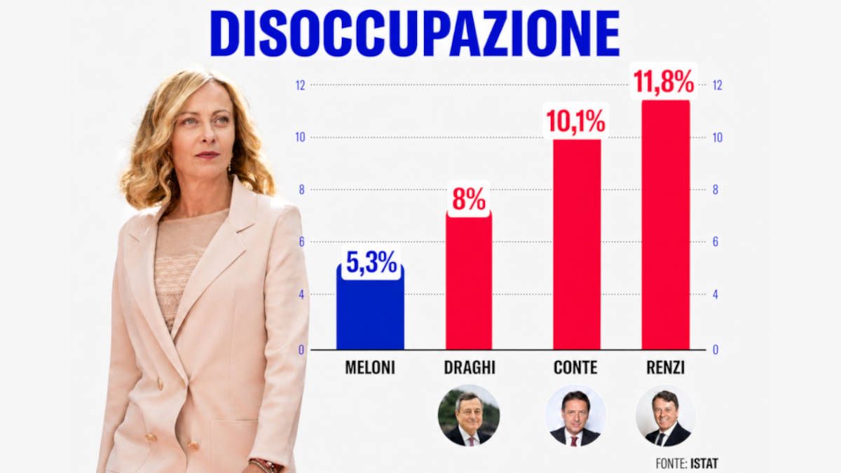 Disoccupazione_Meloni_grafico (1) Come ti trucco la comunicazione politica